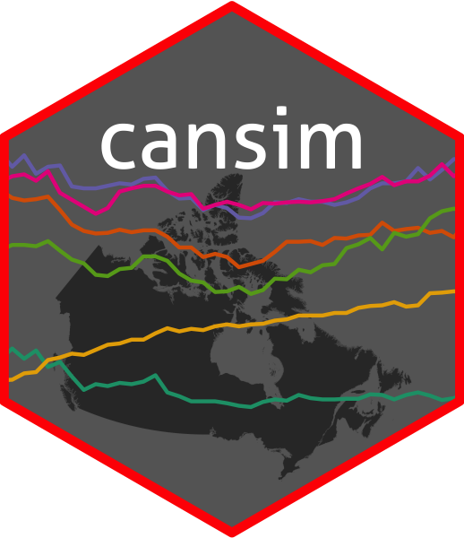 cansim