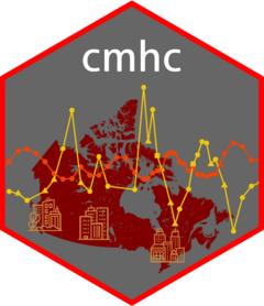 cmhc