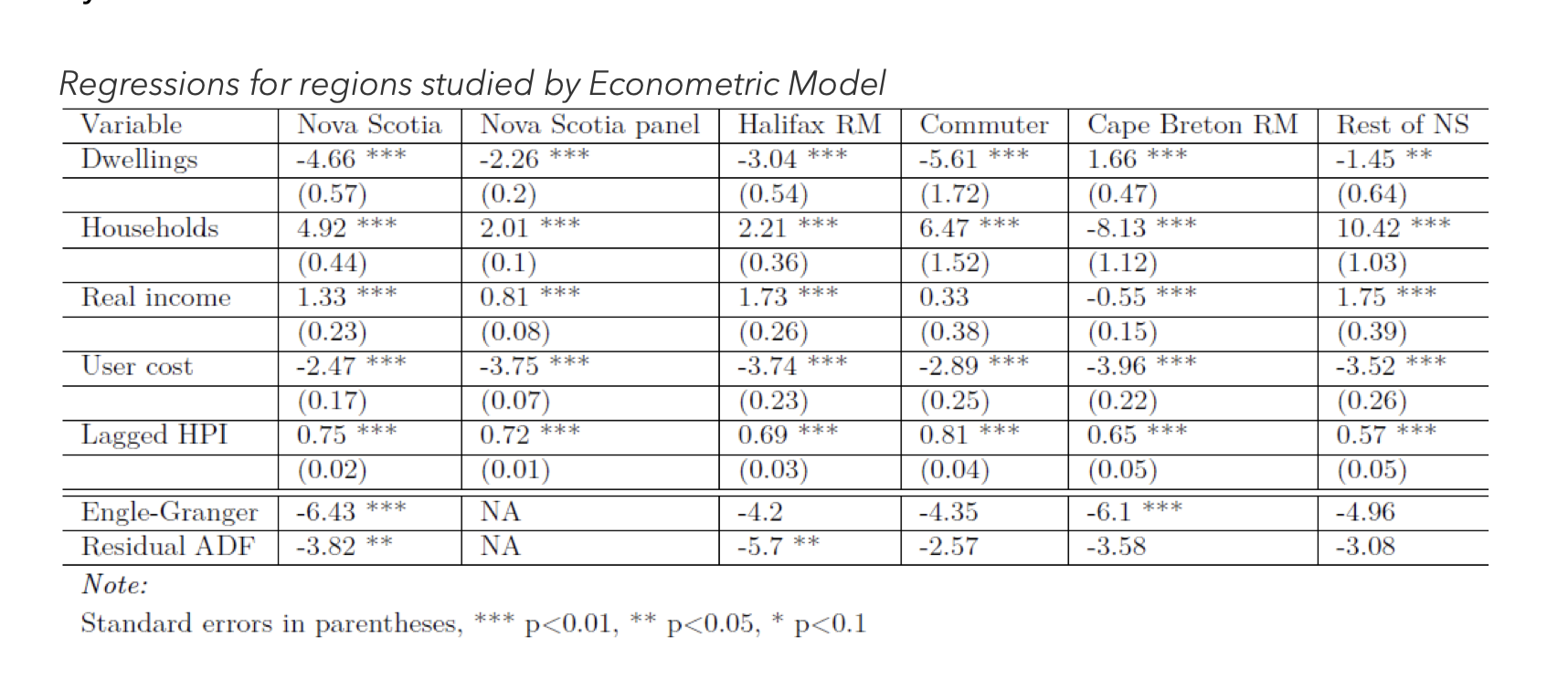 Nova Scotia Provincial Housing Needs Assessment
