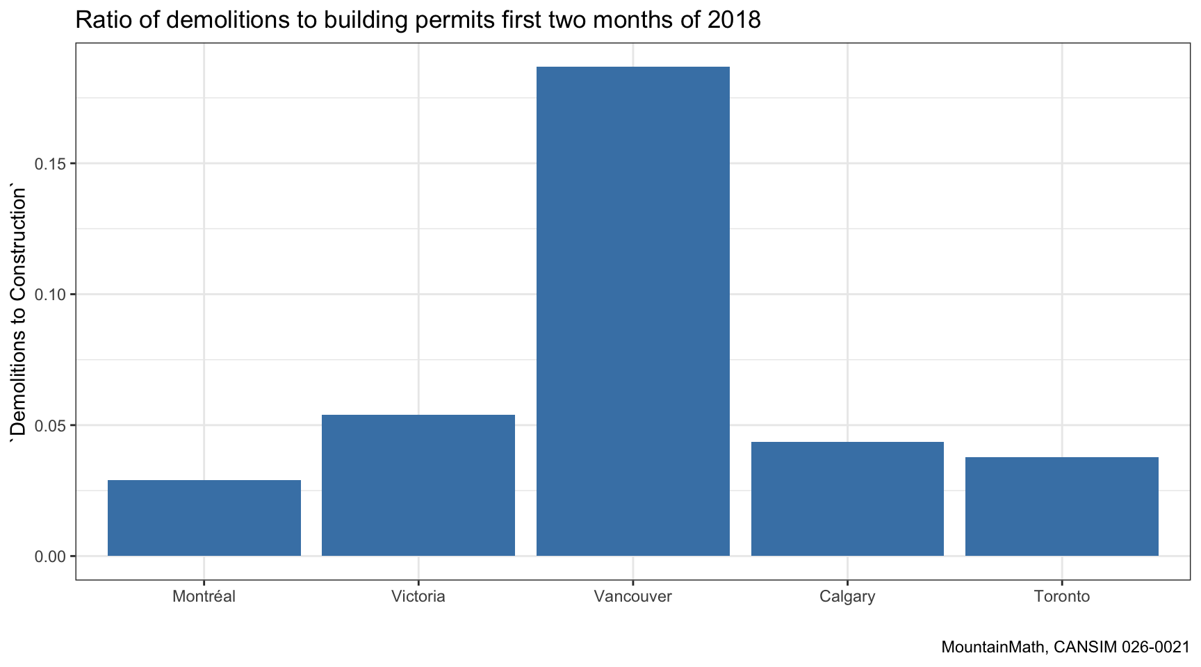Teardown Index & Carbon Emissions