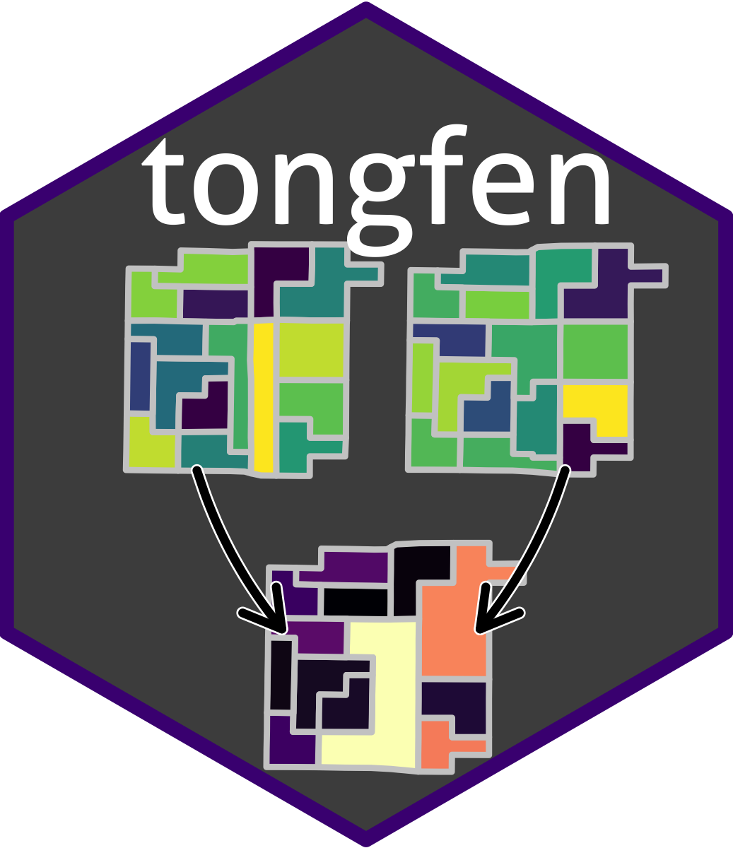 tongfen